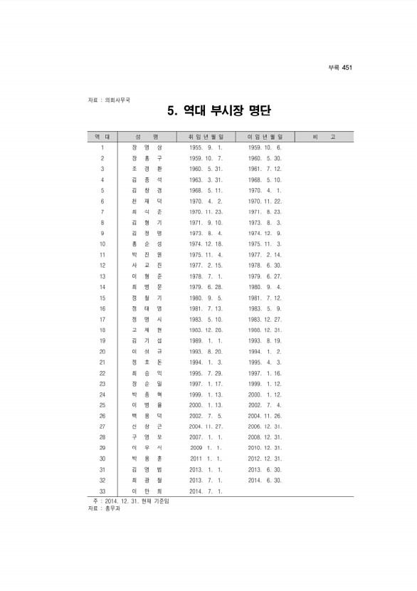 448페이지