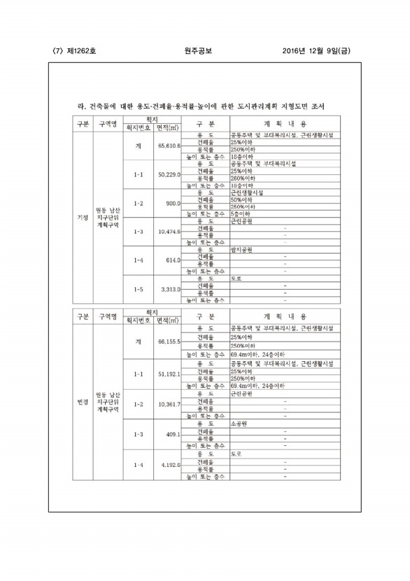 7페이지