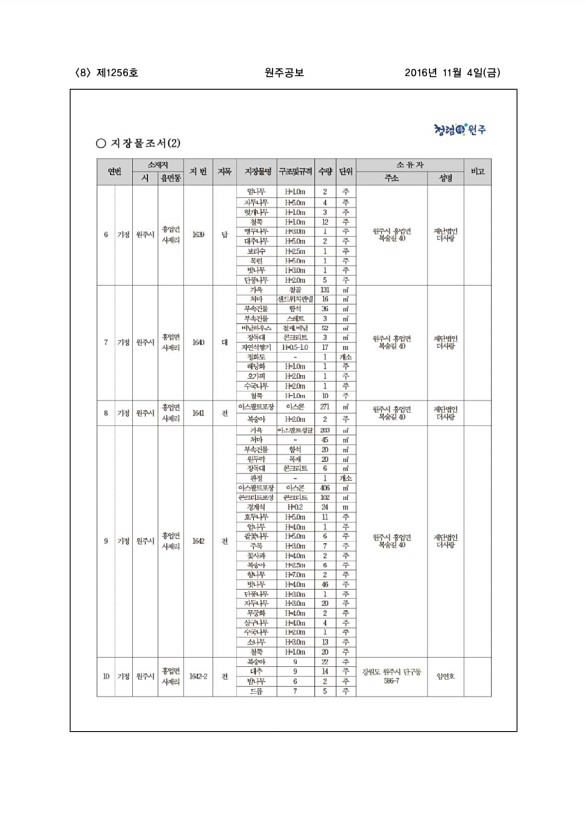 8페이지