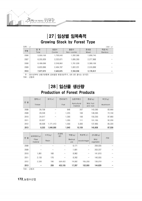 168페이지