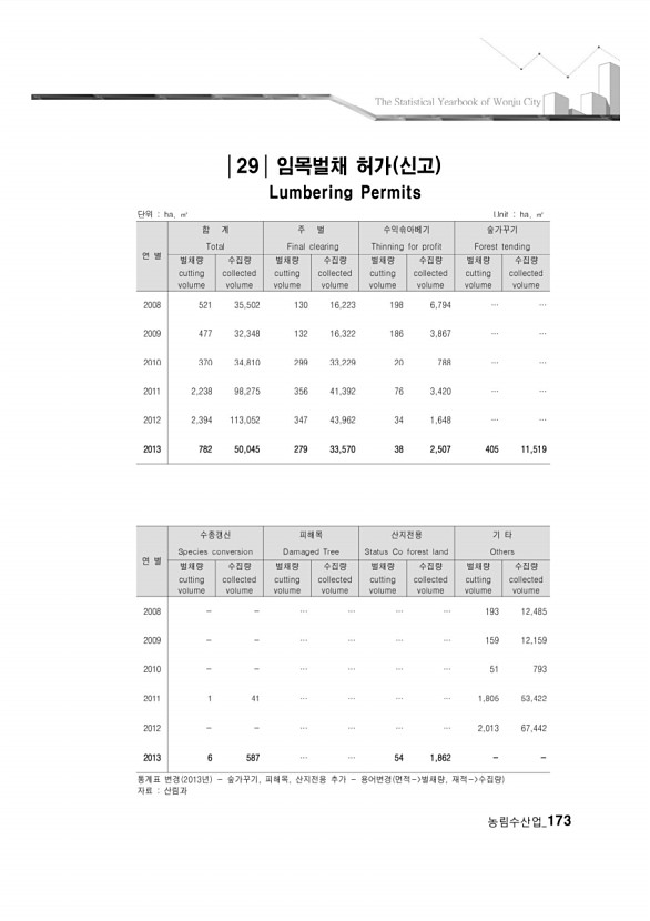 169페이지