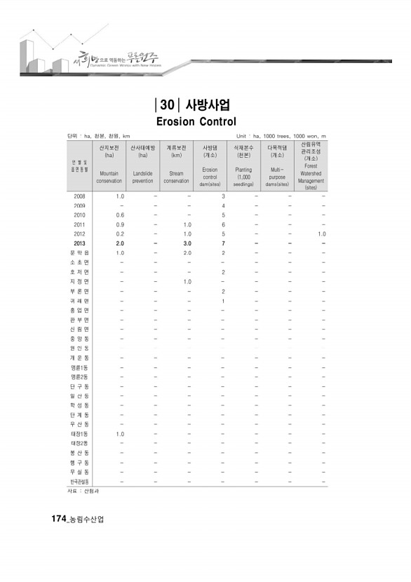 170페이지