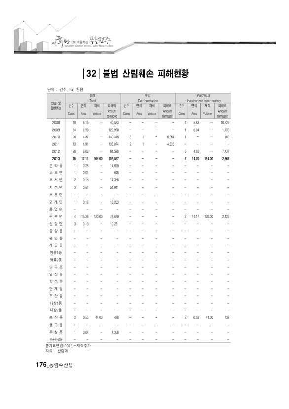 172페이지