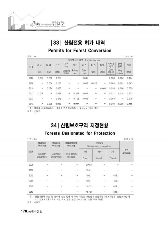 174페이지