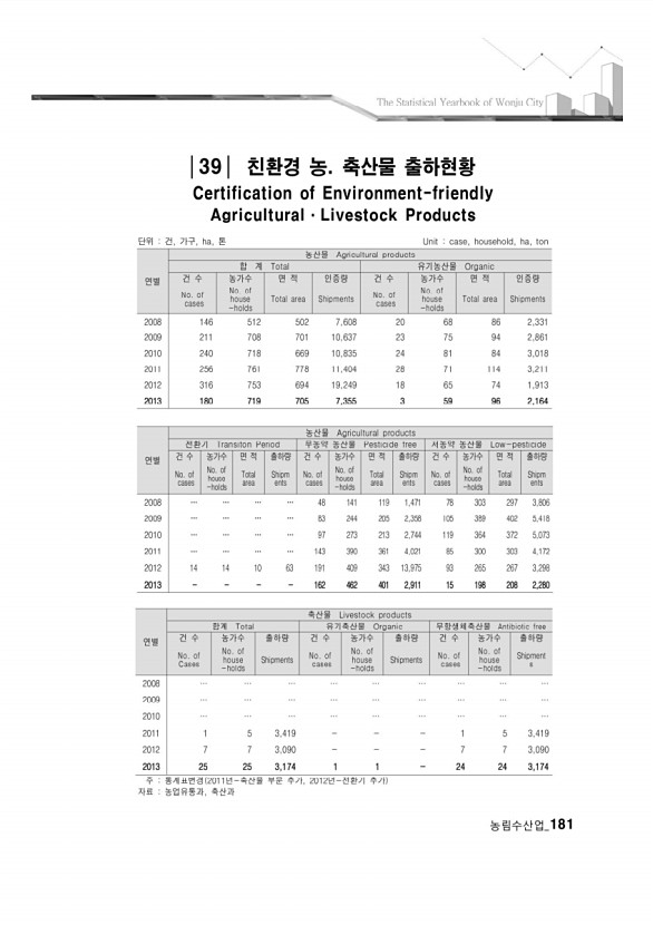 177페이지