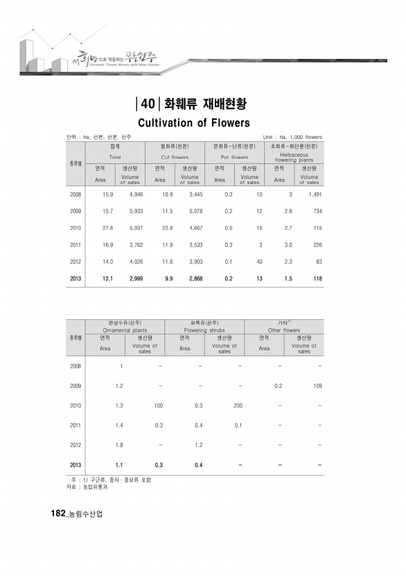 178페이지