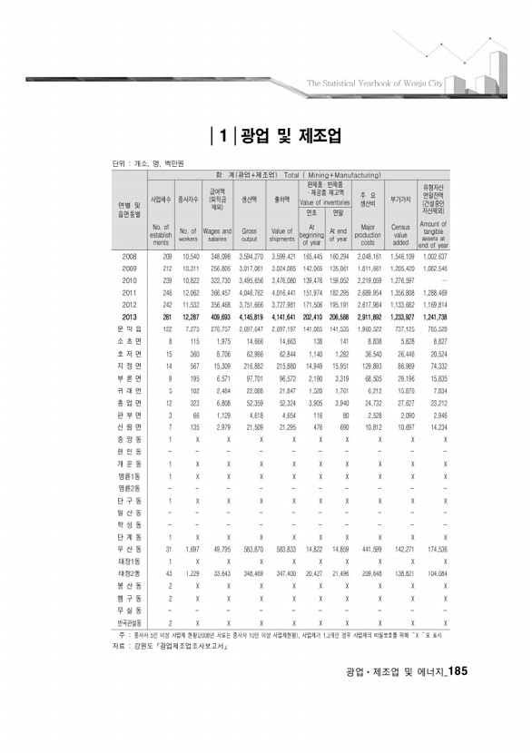 180페이지