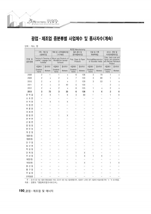 185페이지