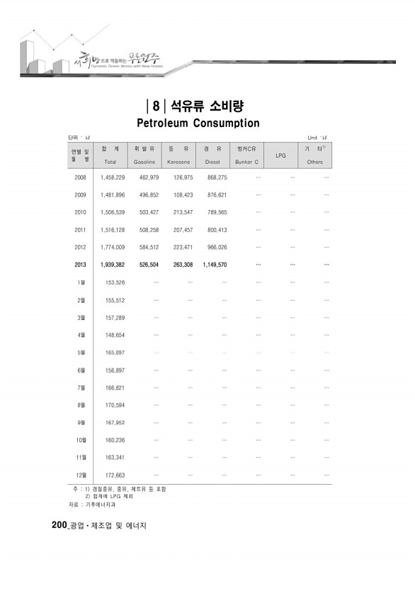 195페이지