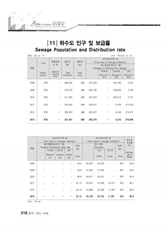 212페이지