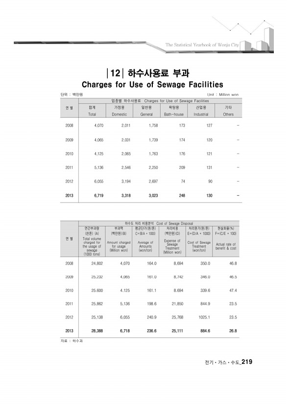 213페이지