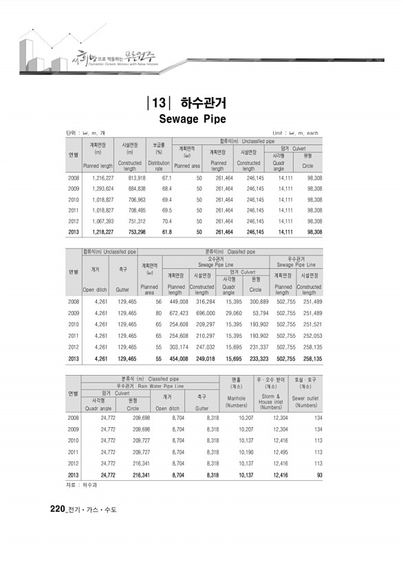 214페이지