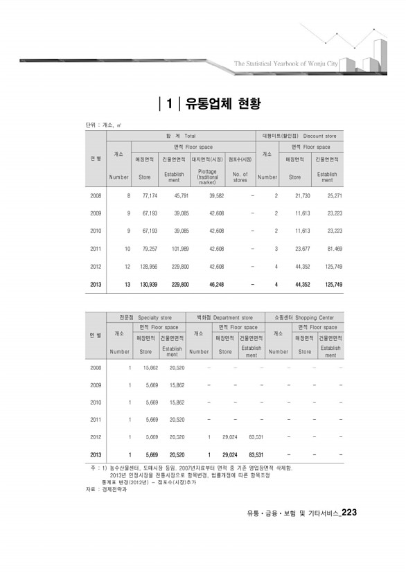 216페이지