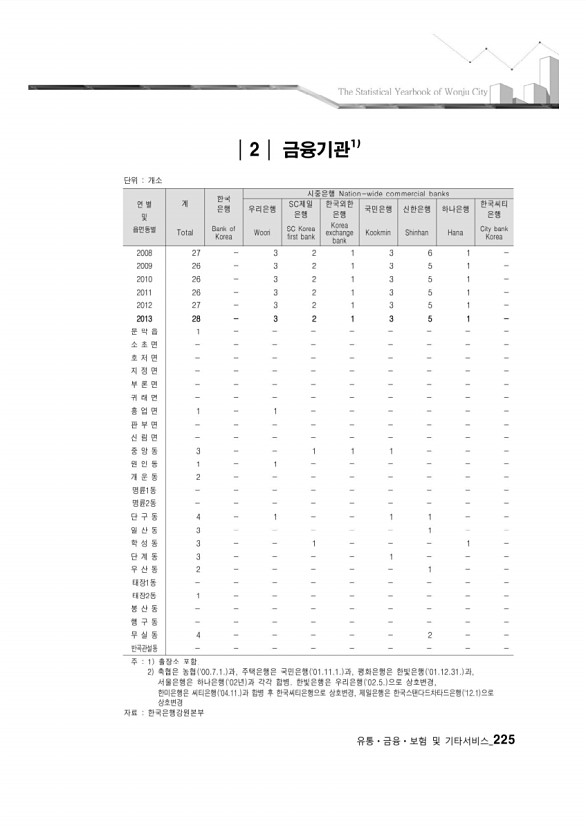 218페이지