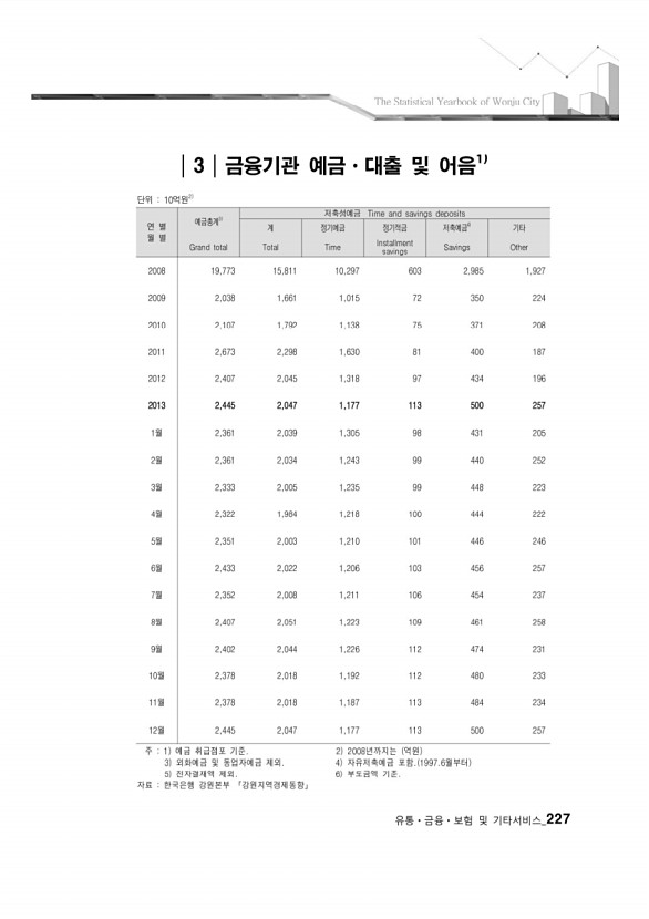 220페이지