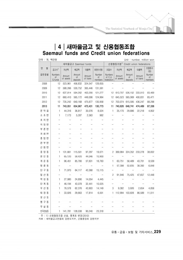 222페이지