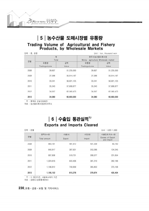 223페이지