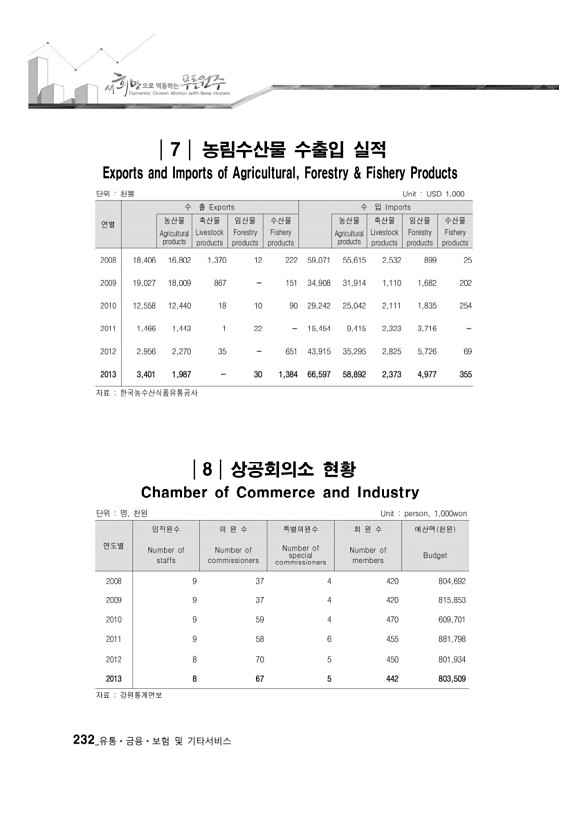 225페이지