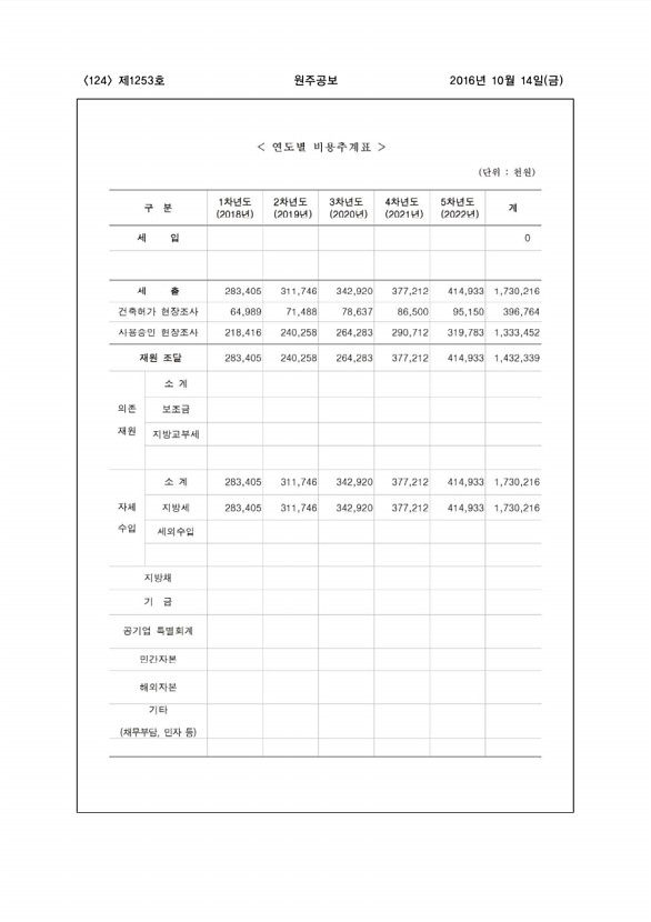 124페이지