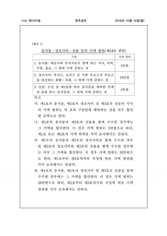 14페이지