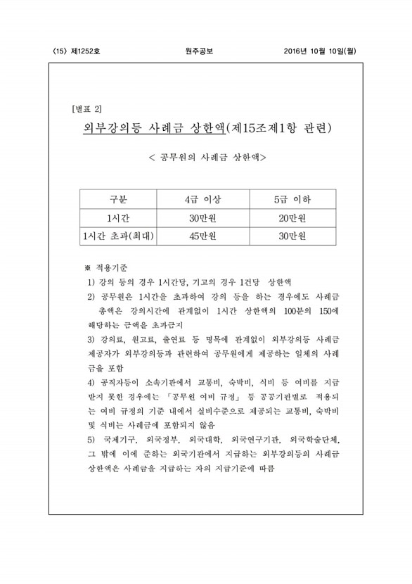 15페이지