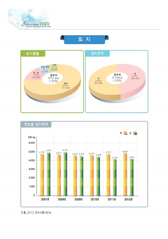 14페이지