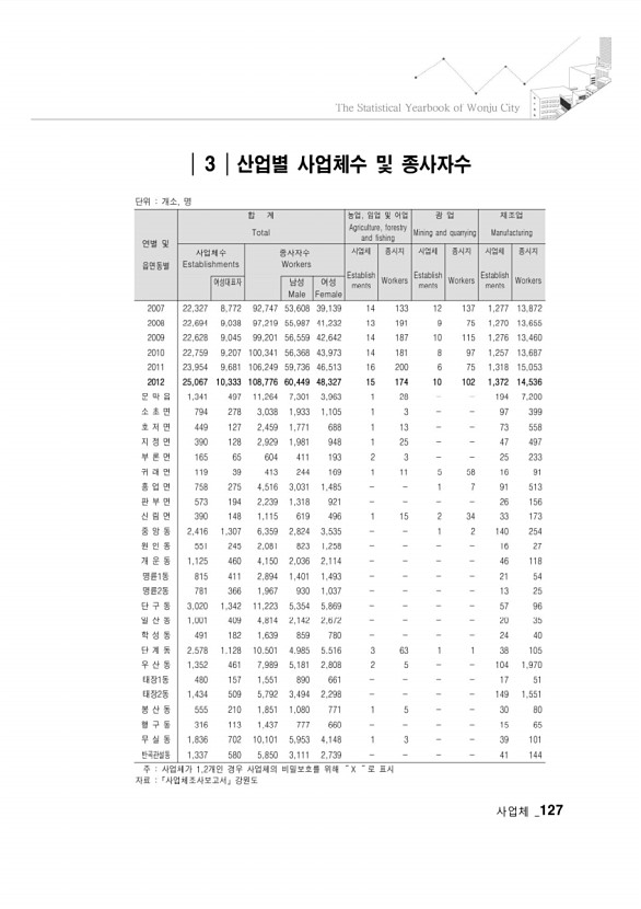 122페이지