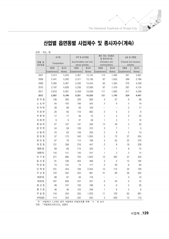 124페이지