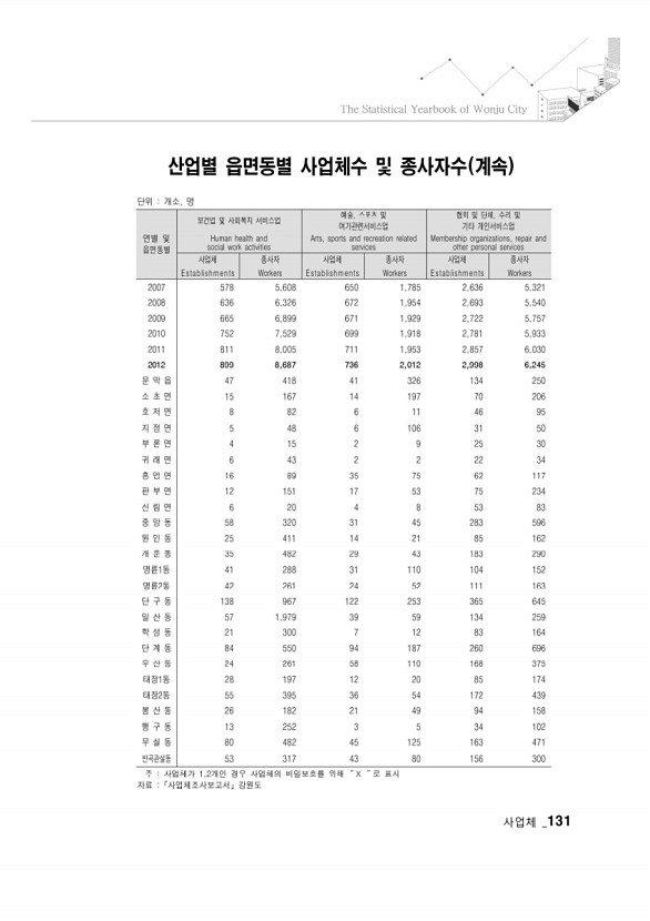 126페이지