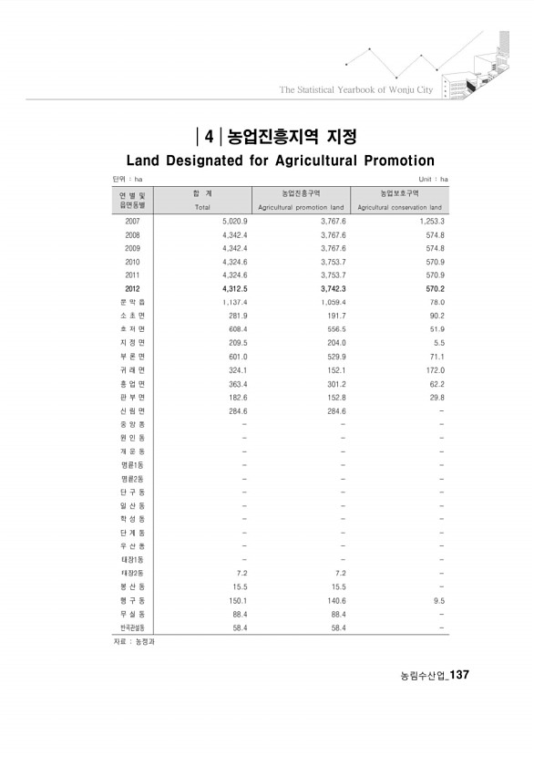 131페이지