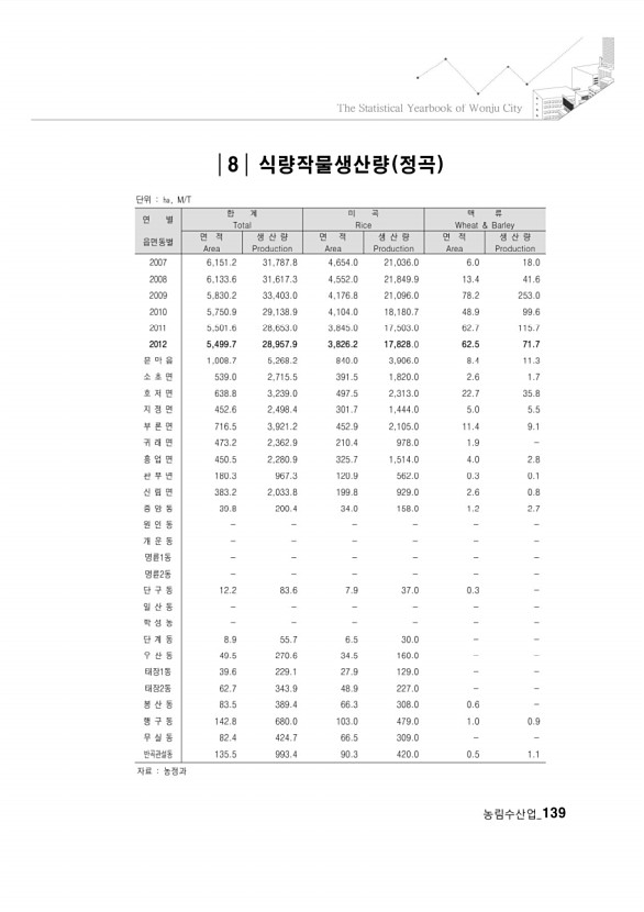 133페이지