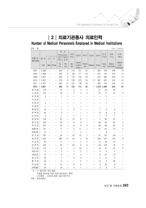 271페이지