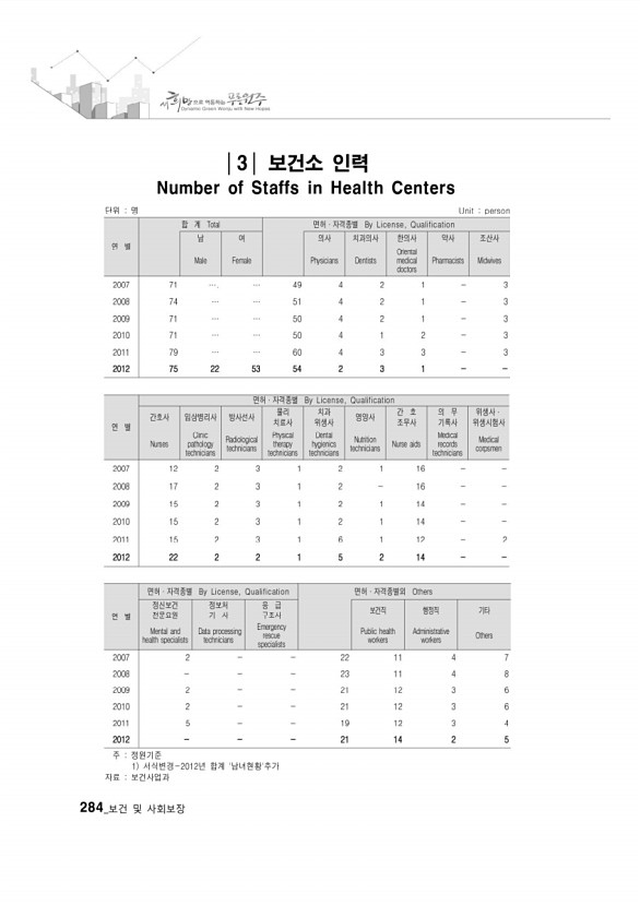 272페이지