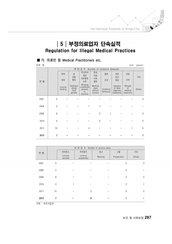 275페이지