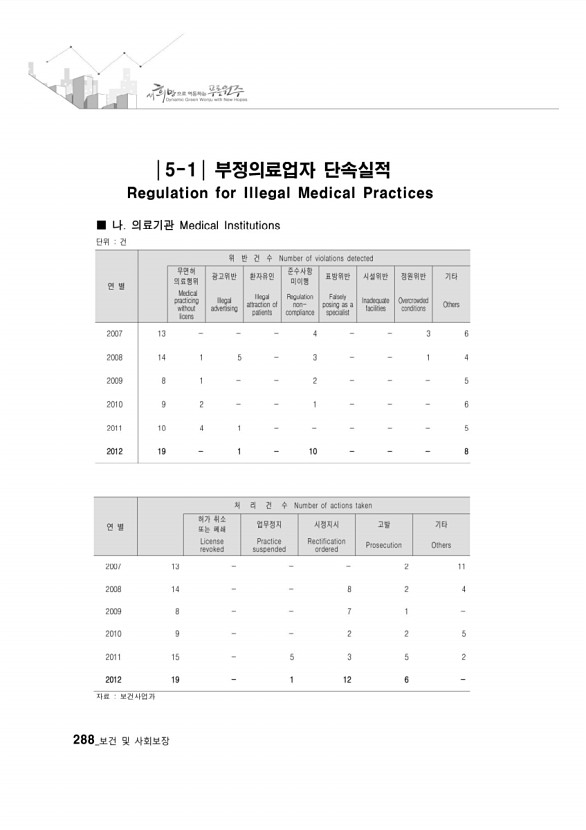 276페이지