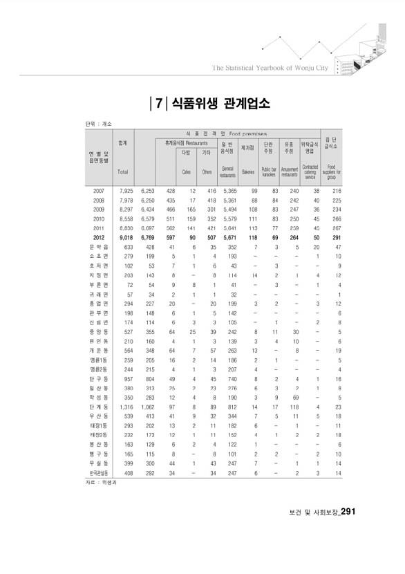 279페이지