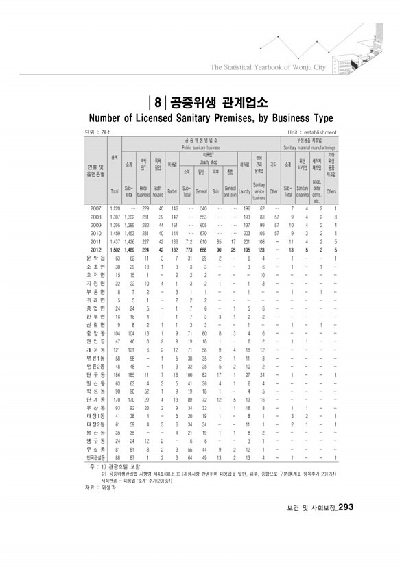 281페이지