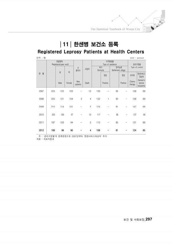 285페이지