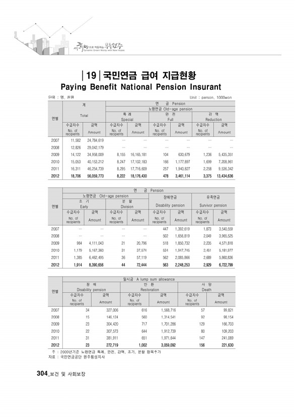 292페이지