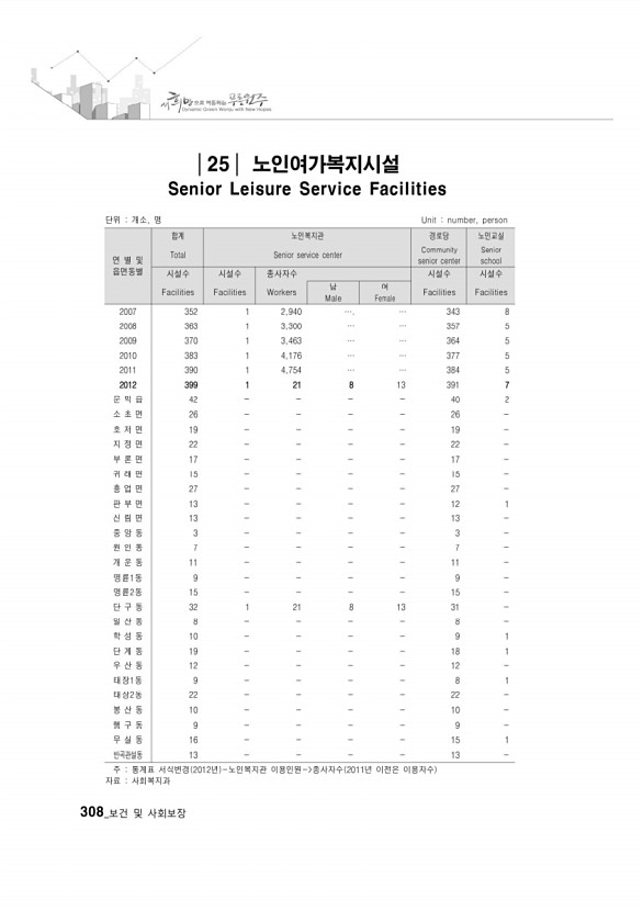 296페이지