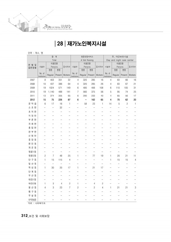 300페이지