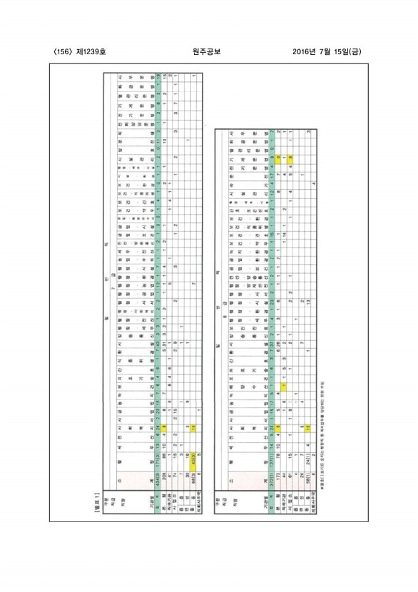 156페이지