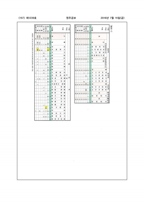 157페이지