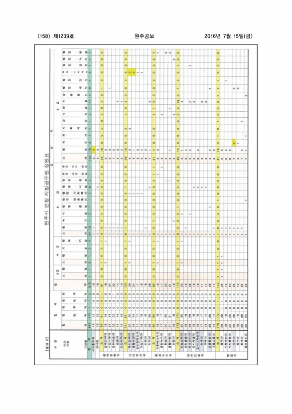 158페이지