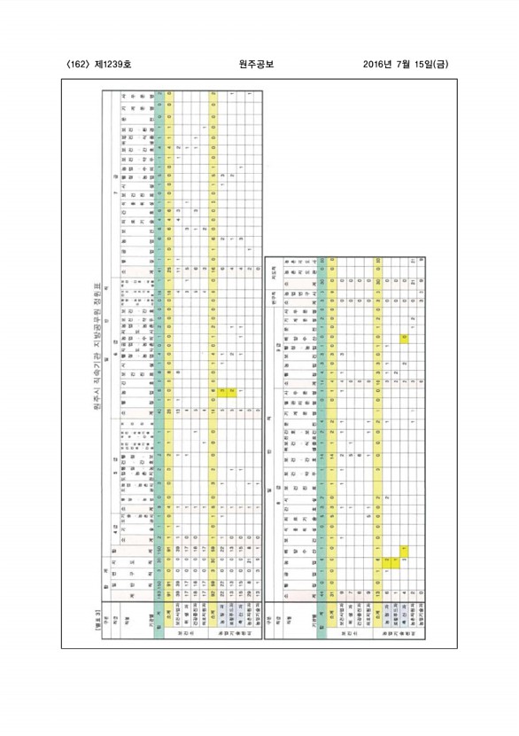 162페이지