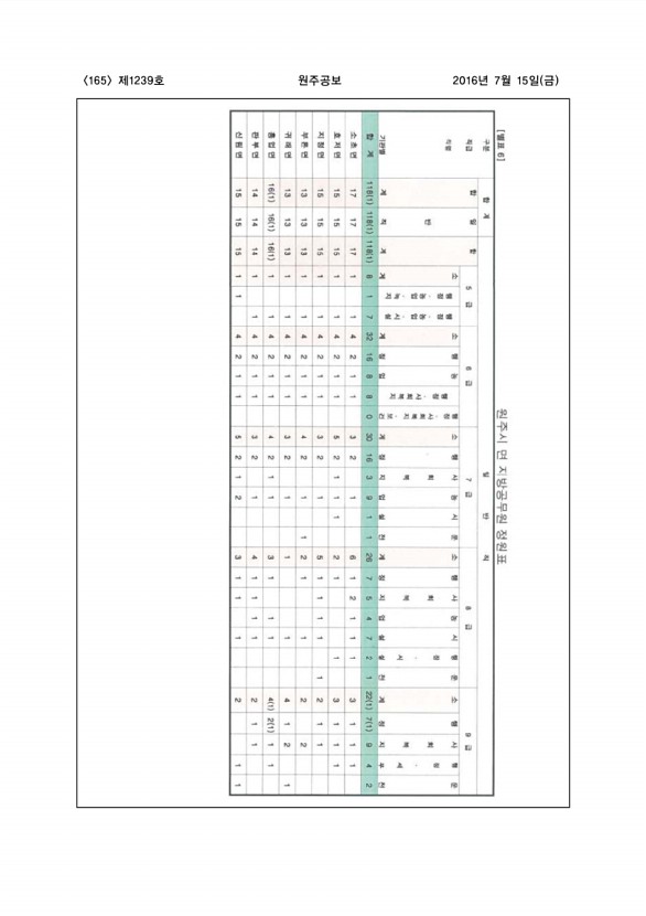 165페이지