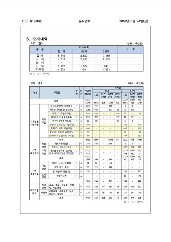 13페이지