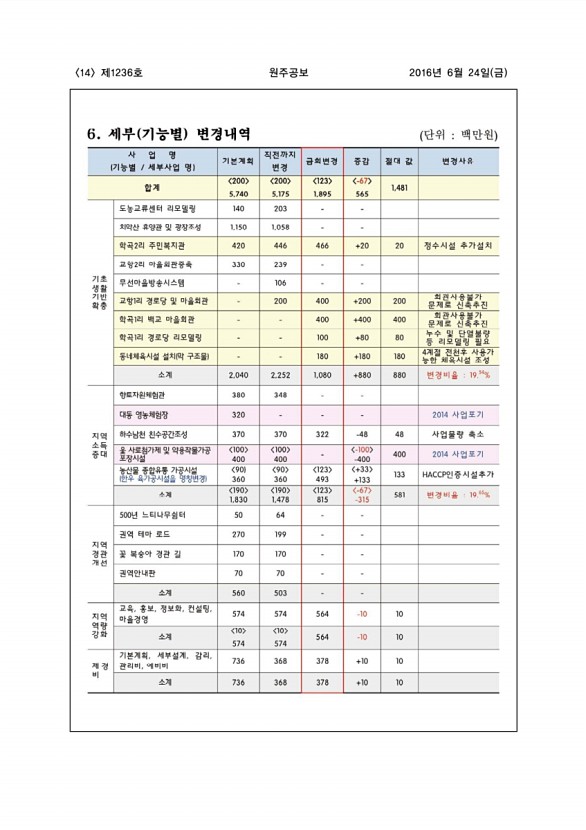 14페이지