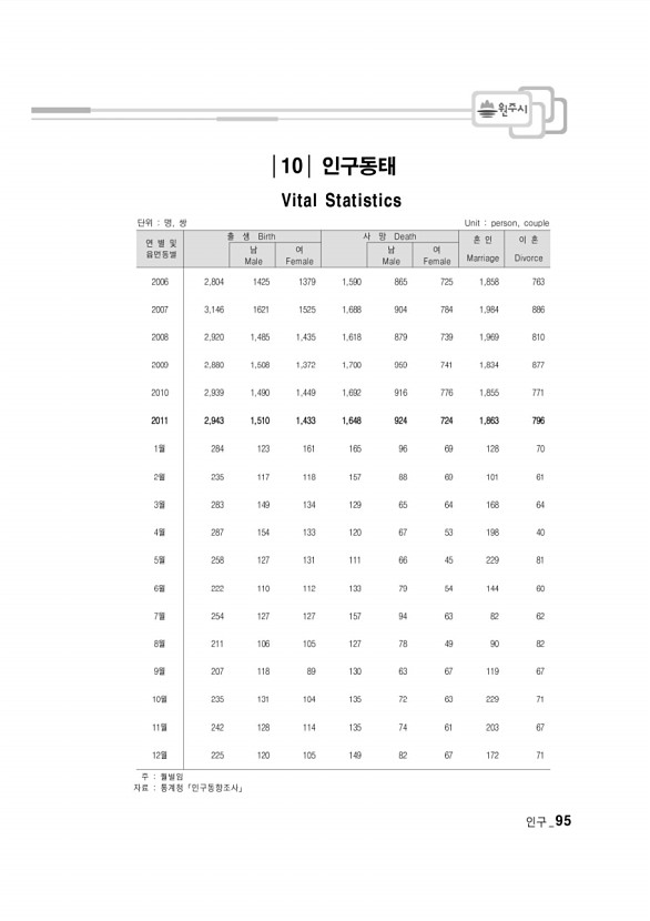 92페이지