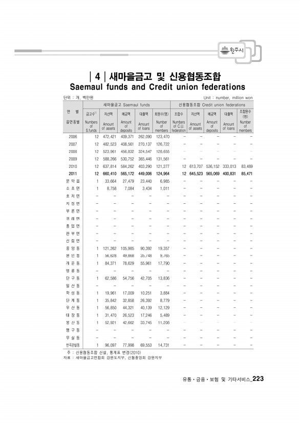 214페이지